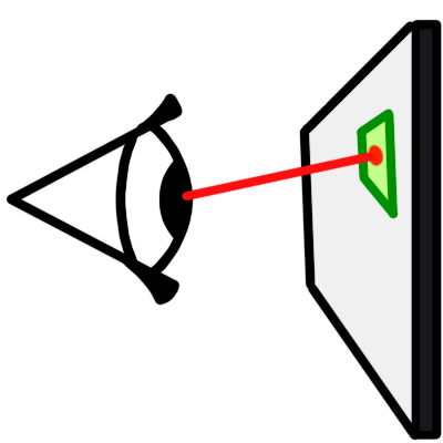 A stylised side view of an eye, a red line extending from it to a green selected square (including red tracking dot) on a white screen. the drawing is lined in black.